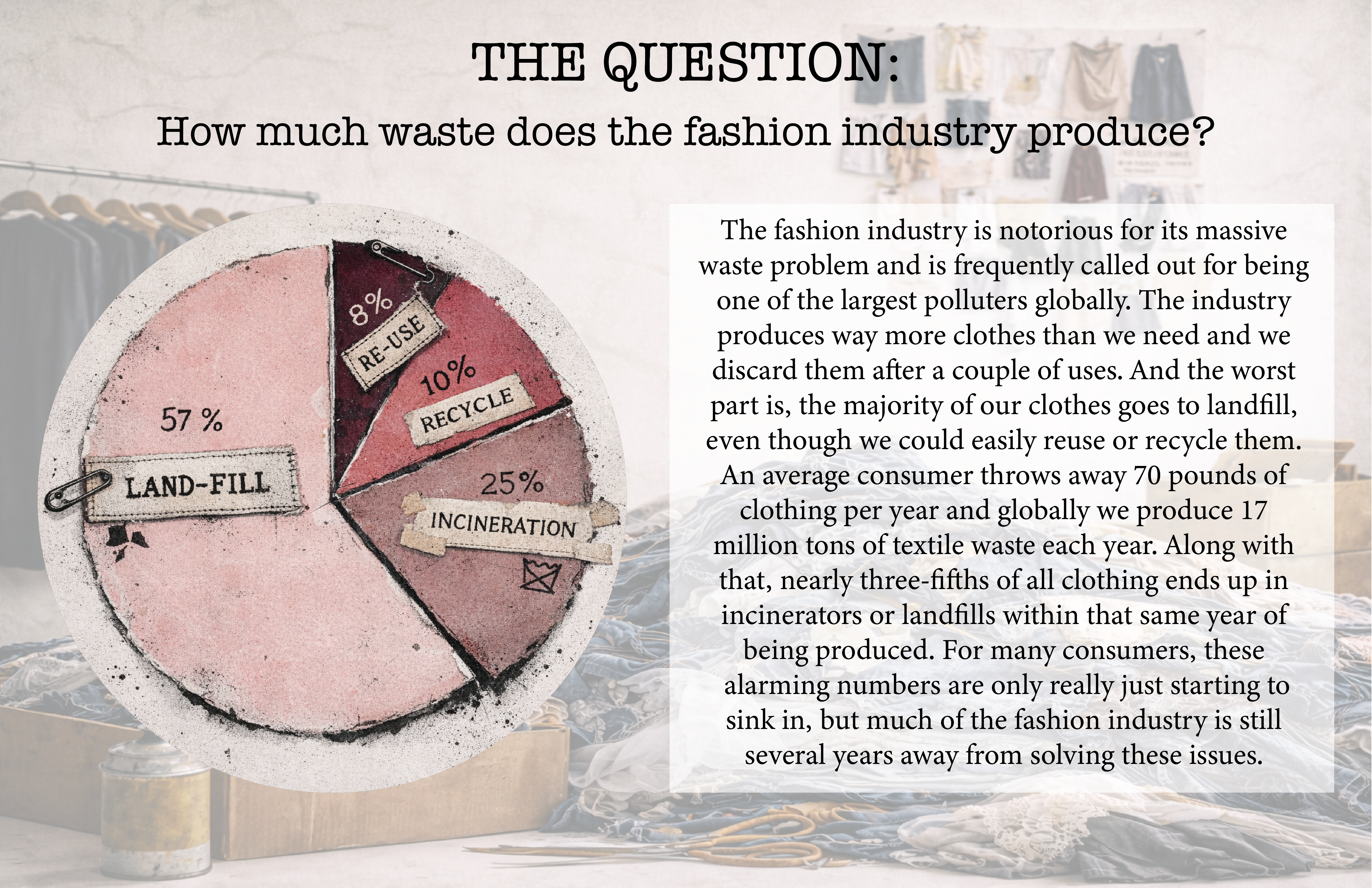 Stitched Up — The Question